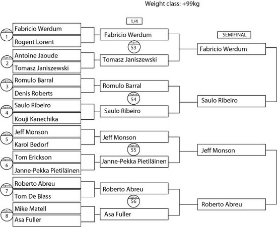 ADCC2009_Brackets_saturday_+99.preview