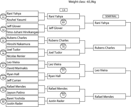 ADCC2009_Brackets_saturday_-66.preview