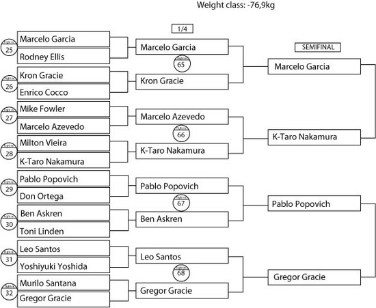 ADCC2009_Brackets_saturday_-77.preview