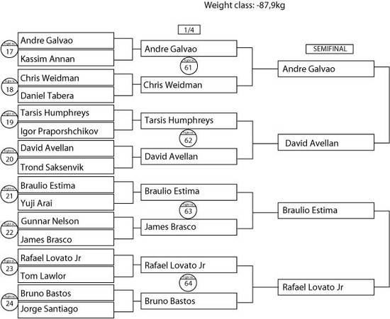 ADCC2009_Brackets_saturday_-88.preview