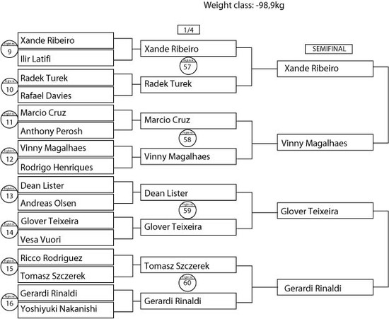 ADCC2009_Brackets_saturday_-99.preview