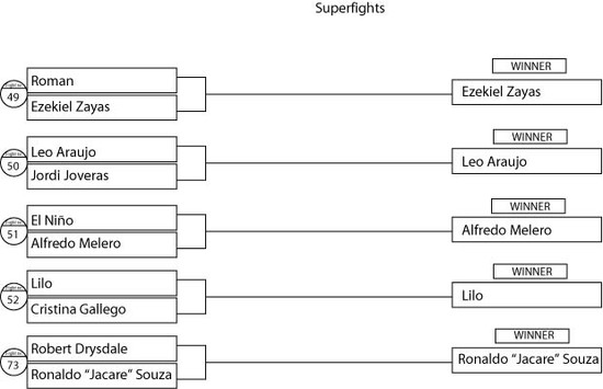 ADCC2009_Brackets_saturday_superfights.preview