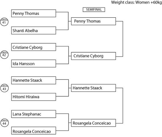 ADCC2009_Brackets_saturday_women+60.preview