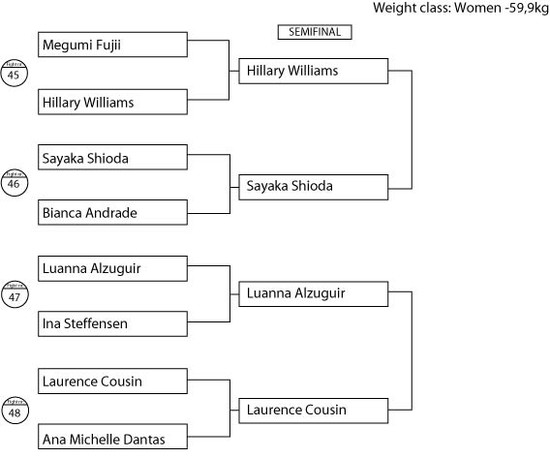 ADCC2009_Brackets_saturday_women-60.preview